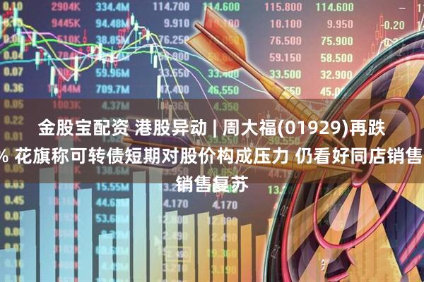 金股宝配资 港股异动 | 周大福(01929)再跌近4% 花旗称可转债短期对股价构成压力 仍看好同店销售复苏