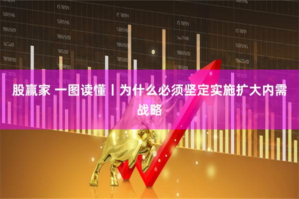 股赢家 一图读懂丨为什么必须坚定实施扩大内需战略